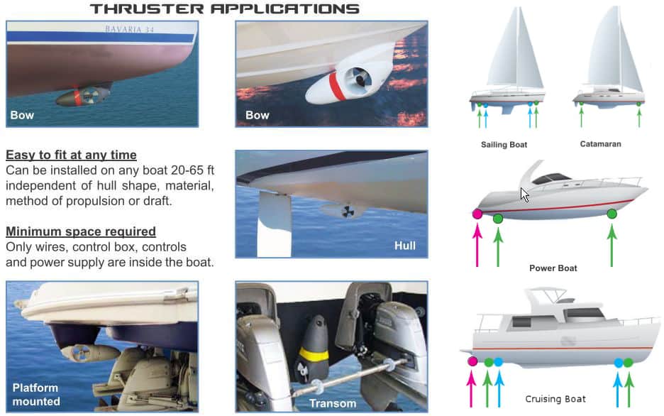 yacht thruster 300s price